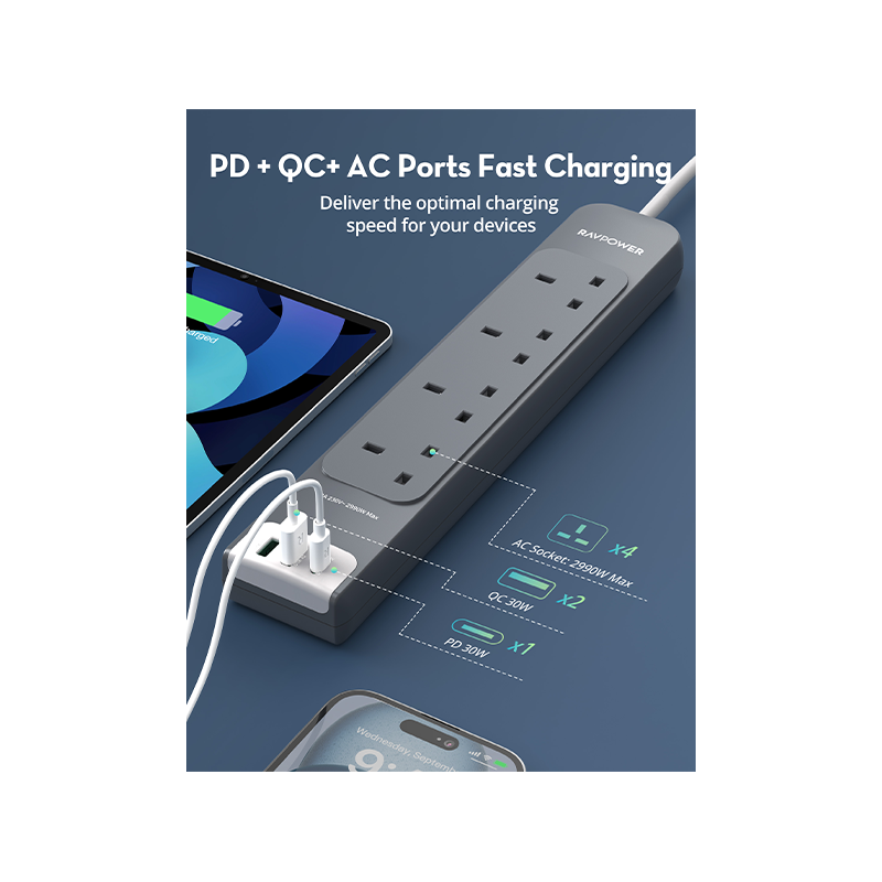 RAVPower 7-Port Power Strip with 4 AC Sockets, USB-C PD 30W & 2 x USB-A (3M Cable)