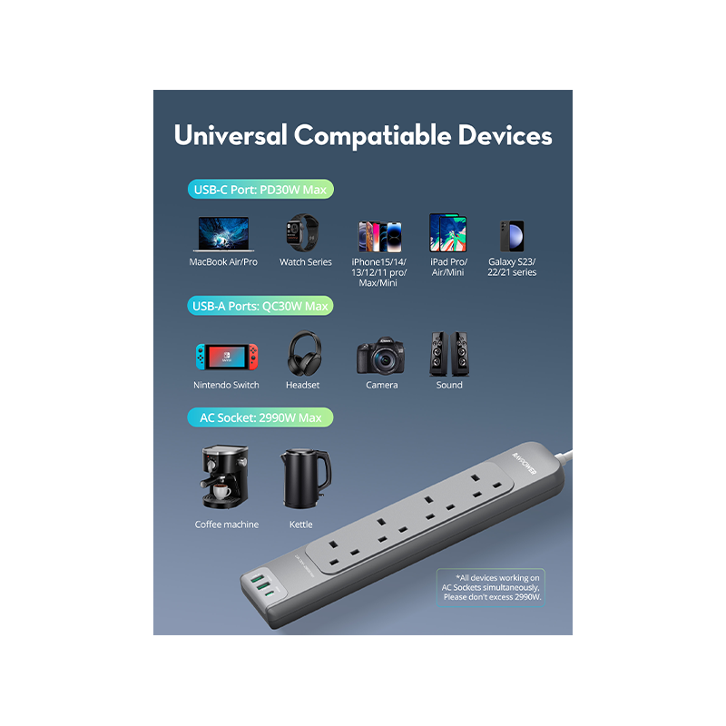RAVPower 7-Port Power Strip with 4 AC Sockets, USB-C PD 30W & 2 x USB-A (3M Cable)
