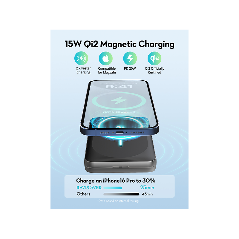 RAVPower 10000mAh 15W Magnetic Wireless Power Bank