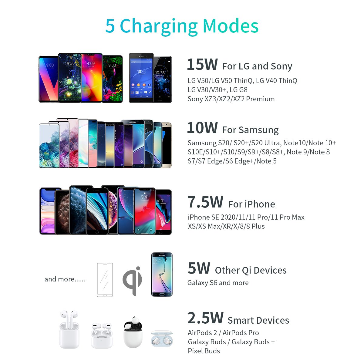 Choetech 15W Fast Wireless Charging Pad with 18W USB-C Cable, White