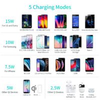 Choetech 15W Fast Wireless Charging Pad with 18W USB-C Cable, White