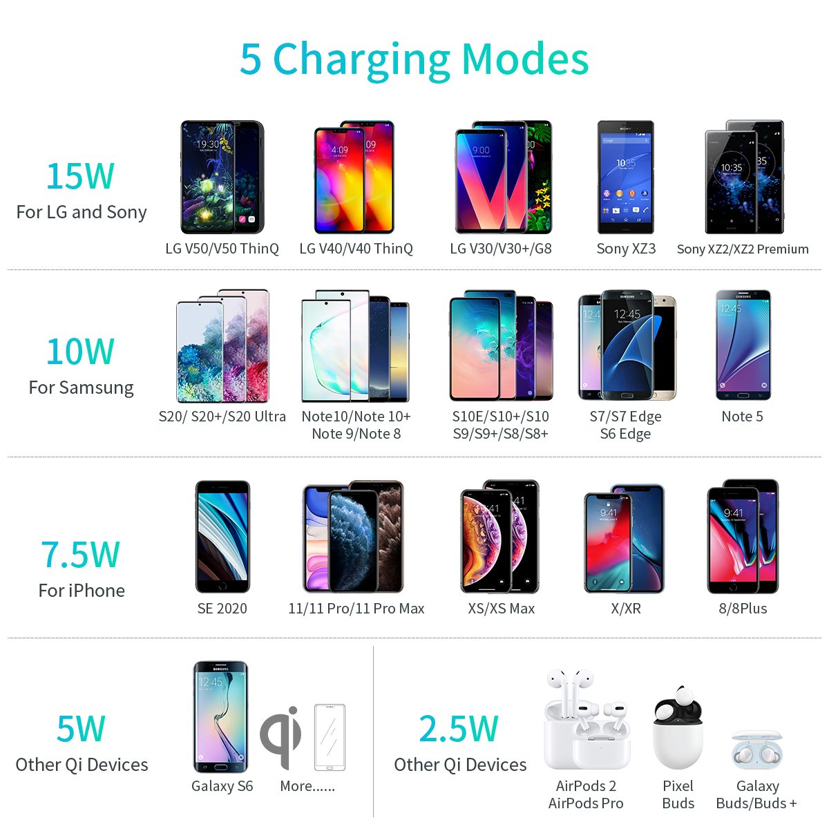Choetech 15W Fast Wireless Charging Pad with 18W USB-C Cable, White